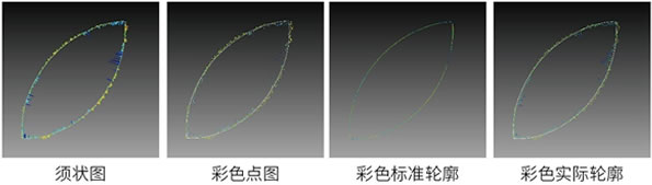 支持色彩須、點(diǎn)、標(biāo)準(zhǔn)、實(shí)際圖形顯示模式